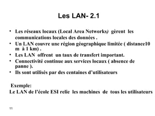 Les LAN- 2.1
• Les réseaux locaux (Local Area Networks) gèrent les
communications locales des données .
• Un LAN couvre une région géographique limitée ( distance10
m à 1 km) .
• Les LAN offrent un taux de transfert important.
• Connectivité continue aux services locaux ( absence de
panne ).
• Ils sont utilisés par des centaines d’utilisateurs
Exemple:
Le LAN de l’école ESI relie les machines de tous les utilisateurs
11

 