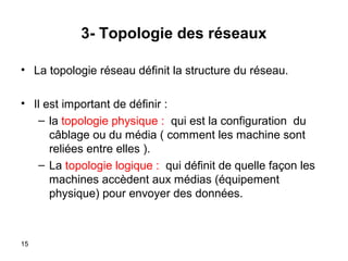 3- Topologie des réseaux
• La topologie réseau définit la structure du réseau.
• Il est important de définir :
– la topologie physique : qui est la configuration du
câblage ou du média ( comment les machine sont
reliées entre elles ).
– La topologie logique : qui définit de quelle façon les
machines accèdent aux médias (équipement
physique) pour envoyer des données.

15

 