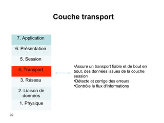 Couche transport
7. Application
6. Présentation
5. Session
4. Transport
3. Réseau
2. Liaison de
données
1. Physique
39

•Assure un transport fiable et de bout en
bout, des données issues de la couche
session
•Détecte et corrige des erreurs
•Contrôle le flux d'informations

 