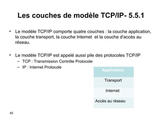 Les couches de modèle TCP/IP- 5.5.1
• Le modèle TCP/IP comporte quatre couches : la couche application,
la couche transport, la couche Internet et la couche d'accès au
réseau.
• Le modèle TCP/IP est appelé aussi pile des protocoles TCP/IP
– TCP : Transmission Contrôle Protocole
– IP : Internet Protocole

Application
Transport
Internet
Accès au réseau

45

 