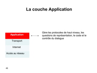 La couche Application

Application
Transport
Internet
Accès au réseau

49

Gère les protocoles de haut niveau, les
questions de représentation, le code et le
contrôle du dialogue

 