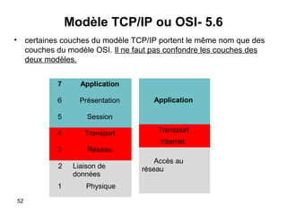 Modèle TCP/IP ou OSI- 5.6
•

certaines couches du modèle TCP/IP portent le même nom que des
couches du modèle OSI. Il ne faut pas confondre les couches des
deux modèles.
7

Application

6

Présentation

5

Session

4

Transport

Application

Transport
Internet

3
2
1
52

Réseau
Liaison de
données
Physique

Accès au
réseau

 
