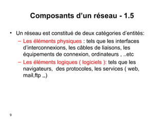 Composants d’un réseau - 1.5
• Un réseau est constitué de deux catégories d’entités:
– Les éléments physiques : tels que les interfaces
d’interconnexions, les câbles de liaisons, les
équipements de connexion, ordinateurs , ..etc
– Les éléments logiques ( logiciels (: tels que les
navigateurs, des protocoles, les services ( web,
mail,ftp ,,(

9

 