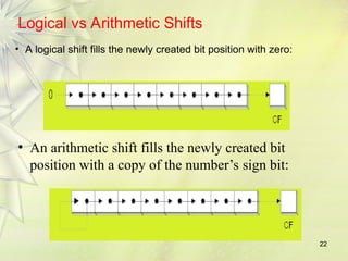 22
Logical vs Arithmetic Shifts
• A logical shift fills the newly created bit position with zero:
• An arithmetic shift fills the newly created bit
position with a copy of the number’s sign bit:
 