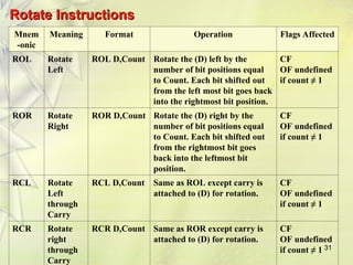 31
Rotate Instructions
Rotate Instructions
Mnem
-onic
Meaning Format Operation Flags Affected
ROL Rotate
Left
ROL D,Count Rotate the (D) left by the
number of bit positions equal
to Count. Each bit shifted out
from the left most bit goes back
into the rightmost bit position.
CF
OF undefined
if count ≠ 1
ROR Rotate
Right
ROR D,Count Rotate the (D) right by the
number of bit positions equal
to Count. Each bit shifted out
from the rightmost bit goes
back into the leftmost bit
position.
CF
OF undefined
if count ≠ 1
RCL Rotate
Left
through
Carry
RCL D,Count Same as ROL except carry is
attached to (D) for rotation.
CF
OF undefined
if count ≠ 1
RCR Rotate
right
through
Carry
RCR D,Count Same as ROR except carry is
attached to (D) for rotation.
CF
OF undefined
if count ≠ 1
 