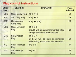 37
Flag control instructions
MNEM-
ONIC
MEANING OPERATION Flags
Affected
CLC Clear Carry Flag (CF)  0 CF
STC Set Carry Flag (CF)  1 CF
CMC Complement
Carry Flag
(CF)  (CF)l CF
CLD Clear Direction
Flag
(DF)  0
SI & DI will be auto incremented while
string instructions are executed.
DF
STD Set Direction
Flag
(DF)  1
SI & DI will be auto decremented
while string instructions are executed.
DF
CLI Clear Interrupt
Flag
(IF)  0 IF
STI Set Interrupt
Flag
(IF)  1 IF
 