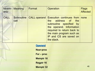 48
Mnem-
onic
Meaning Format Operation Flags
Affected
CALL Subroutine
call
CALL operand Execution continues from
the address of the
subroutine specified by
the operand. Information
required to return back to
the main program such as
IP and CS are saved on
the stack.
none
Operand
Operand
Near-proc
Far – proc
Memptr 16
Regptr 16
Memptr 32
 