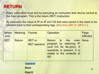 49
RETURN
RETURN
• Every subroutine must end by executing an instruction that returns control to
the main program. This is the return (RET) instruction.
• By execution the value of IP or IP and CS that were saved in the stack to be
returned back to their corresponding regs. (this time (SP)  (SP)+2 )
Mnem
-onic
Meaning Format Operation Flags
Affected
RET Return RET or
RET operand
Return to the main
program by restoring IP
(and CS for far-proc). If
operands is present, it is
added to the contents of
SP.
None
Operand
Operand
None
Disp16
 