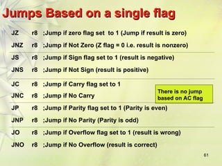 61
Jumps Based on a single flag
Jumps Based on a single flag
JZ r8 ;Jump if zero flag set to 1 (Jump if result is zero)
JNZ r8 ;Jump if Not Zero (Z flag = 0 i.e. result is nonzero)
JS r8 ;Jump if Sign flag set to 1 (result is negative)
JNS r8 ;Jump if Not Sign (result is positive)
JC r8 ;Jump if Carry flag set to 1
JNC r8 ;Jump if No Carry
JP r8 ;Jump if Parity flag set to 1 (Parity is even)
JNP r8 ;Jump if No Parity (Parity is odd)
JO r8 ;Jump if Overflow flag set to 1 (result is wrong)
JNO r8 ;Jump if No Overflow (result is correct)
There is no jump
based on AC flag
 
