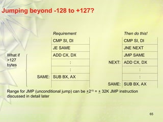 65
Jumping beyond -128 to +127?
Requirement Then do this!
CMP SI, DI CMP SI, DI
JE SAME JNE NEXT
What if
>127
bytes
ADD CX, DX JMP SAME
: NEXT: ADD CX, DX
: :
SAME: SUB BX, AX :
SAME: SUB BX, AX
Range for JMP (unconditional jump) can be +215
= + 32K JMP instruction
discussed in detail later
 