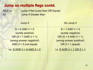 70
Jump on multiple flags contd.
Jump on multiple flags contd.
JNLE or
JG
Jump if Not (Less than OR Equal)
Jump if Greater than
Jump if No Jump if
S = 0 AND V = 0
(surely positive)
OR (S = 1 AND V = 1)
(wrong answer negative!)
AND Z = 0 (not equal)
i.e. S XOR V = 0 AND Z = 0
S = 1 AND V = 0
(surely negative)
OR (S = 0 AND V = 1)
(wrong answer positive!)
OR Z = 1 (equal)
i.e. S XOR V = 1 OR Z = 1
 