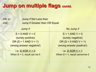 72
Jump on multiple flags
Jump on multiple flags contd.
contd.
JNL or
JGE
Jump if Not Less than
Jump if Greater than OR Equal
Jump if No Jump if
S = 0 AND V = 0
(surely positive)
OR (S = 1 AND V = 1)
(wrong answer negative!)
i.e. S XOR V = 0
When S = 0, result can be 0
S = 1 AND V = 0
(surely negative)
OR (S = 0 AND V = 1)
(wrong answer positive!)
i.e. S XOR V = 1
When S = 1, result cannot be 0
 