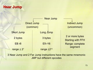 73
Near Jump
Near Jump
Near Jump
Direct Jump
(common)
Indirect Jump
(uncommon)
Short Jump Long Jump
2 or more bytes
Starting with FFH
Range: complete
segment
2 bytes 3 bytes
EB r8 E9 r16
range + 27
range +215
3 Near Jump and 2 Far Jump instructions have the same mnemonic
JMP but different opcodes
 