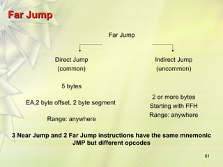 81
Far Jump
Far Jump
Far Jump
Direct Jump
(common)
Indirect Jump
(uncommon)
5 bytes
2 or more bytes
Starting with FFH
Range: anywhere
EA,2 byte offset, 2 byte segment
Range: anywhere
3 Near Jump and 2 Far Jump instructions have the same mnemonic
JMP but different opcodes
 