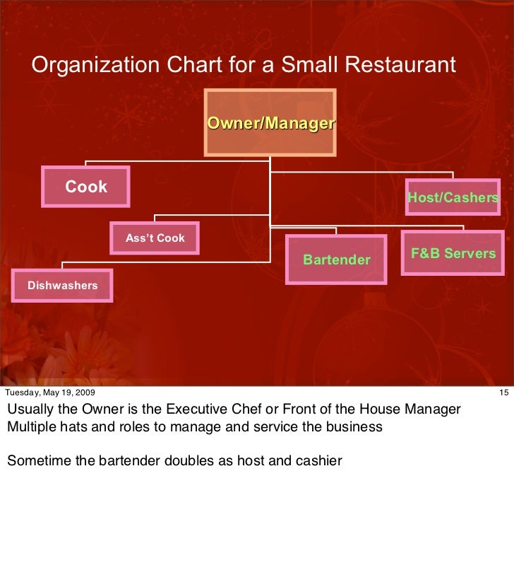 Bar Restaurant Organizational Chart