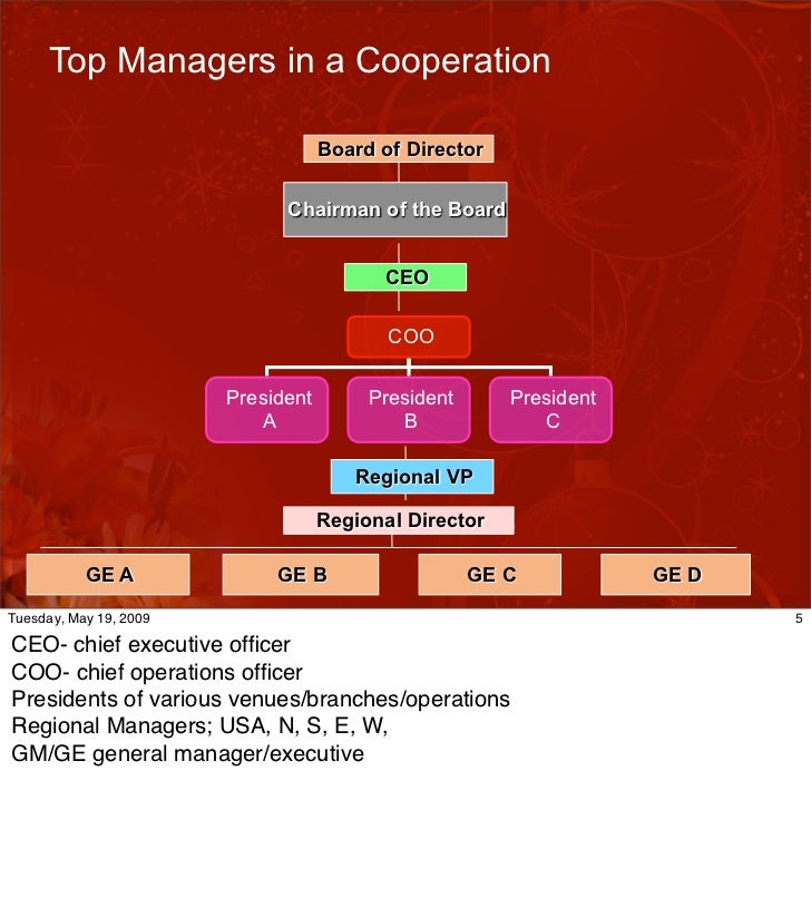 Cha2 F B Organization