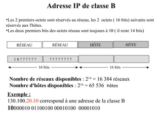 Adresse IP de classe B
•Les 2 premiers octets sont réservés au réseau, les 2 octets ( 16 bits) suivants sont
réservés aux l'hôtes.
•Les deux premiers bits des octets réseau sont toujours à 10 ( il reste 14 bits)
RÉSEAU

RÉSEAU

10??????

HÔTE

????????
16 bits

HÔTE

16 bits

Nombre de réseaux disponibles : 214 = 16 384 réseaux
Nombre d'hôtes disponibles : 216 = 65 536 hôtes
Exemple :
130.100.20.10 correspond à une adresse de la classe B
10000010 01100100 00010100 00001010

 