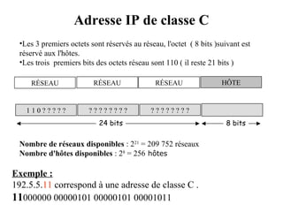 Adresse IP de classe C
•Les 3 premiers octets sont réservés au réseau, l'octet ( 8 bits )suivant est
réservé aux l'hôtes.
•Les trois premiers bits des octets réseau sont 110 ( il reste 21 bits )
RÉSEAU

RÉSEAU

RÉSEAU

110?????

????????

HÔTE

????????

24 bits

Nombre de réseaux disponibles : 221 = 209 752 réseaux
Nombre d'hôtes disponibles : 28 = 256 hôtes

Exemple :
192.5.5.11 correspond à une adresse de classe C .
11000000 00000101 00000101 00001011

8 bits

 