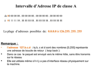 Intervalle d’Adresse IP de classe A
de 00 00 00 00 . 00 00 00 00 . 00 00 00 00 . 00 00 00 00
à 01 11 11 10 . 11 11 11 11 . 11 11 11 11 . 11 11 11 11

La plage d’adresses possibles de: 0.0.0.0 à 126.255. 255. 255

Remarque :
•



l’adresse 127.b.c.d : tq b, c et d sont des nombres [0,255] représente
une adresse de boucle de retour ( loop back ):
Dans ce cas le paquet est envoyé vers le même hôte, sans être transmis
sur le réseau
Elle est utilisée même s’il n’y a pas d’interface réseau physiquement sur
la machine.

 