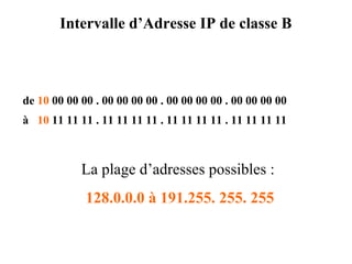 Intervalle d’Adresse IP de classe B

de 10 00 00 00 . 00 00 00 00 . 00 00 00 00 . 00 00 00 00
à 10 11 11 11 . 11 11 11 11 . 11 11 11 11 . 11 11 11 11

La plage d’adresses possibles :
128.0.0.0 à 191.255. 255. 255

 