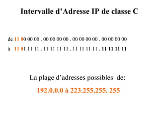 Intervalle d’Adresse IP de classe C

de 11 00 00 00 . 00 00 00 00 . 00 00 00 00 . 00 00 00 00
à 11 01 11 11 . 11 11 11 11 . 11 11 11 11 . 11 11 11 11

La plage d’adresses possibles de:
192.0.0.0 à 223.255.255. 255

 