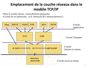 Emplacement de la couche réseaux dans le
modèle TCP/IP
•Dans la couche réseau , existe plusieurs protocoles
•La base de ces protocoles , et le protocole IP ( internet protocol )
Couche
Application

Couche Transport

Couche
Internet ou réseau

Couche accès au réseau
4

 
