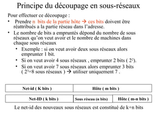 Principe du découpage en sous-réseaux
Pour effectuer ce découpage :
• Prendre n bits de la partie hôte  ces bits doivent être
réattribués a la partie réseau dans l’adresse.
• Le nombre de bits a empruntés dépond du nombre de sous
réseaux qu’on veut avoir et le nombre de machines dans
chaque sous réseaux
• Exemple : si on veut avoir deux sous réseaux alors
emprunter 1 bit.
• Si on veut avoir 4 sous réseaux , emprunter 2 bits ( 22).
• Si on veut avoir 7 sous réseaux alors emprunter 3 bits
( 23=8 sous réseaux )  utiliser uniquement 7 .
Net-id ( K bits )
Net-ID ( k bits )

Hôte ( m bits )
Sous réseau (n bits)

Hôte ( m-n bits )

Sous-réseau n bits )
Le net-id des nouveaux sous réseaux est (constitué de k+n bits

 