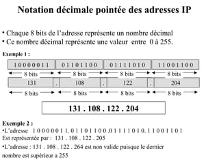 Notation décimale pointée des adresses IP
• Chaque 8 bits de l’adresse représente un nombre décimal
• Ce nombre décimal représente une valeur entre 0 à 255.
Exemple 1 :

10000011
8 bits
131
8 bits

01101100
01111010
8 bits
8 bits
108
122
.
.
.
8 bits

8 bits

11001100
8 bits
204
8 bits

131 . 108 . 122 . 204
Exemple 2 :
•L’adresse 1 0 0 0 0 0 1 1. 0 1 1 0 1 1 0 0 .0 1 1 1 1 0 1 0. 1 1 0 0 1 1 0 1
Est représentée par : 131 . 108 . 122 . 205
•L’adresse : 131 . 108 . 122 . 264 est non valide puisque le dernier
nombre est supérieur a 255

 