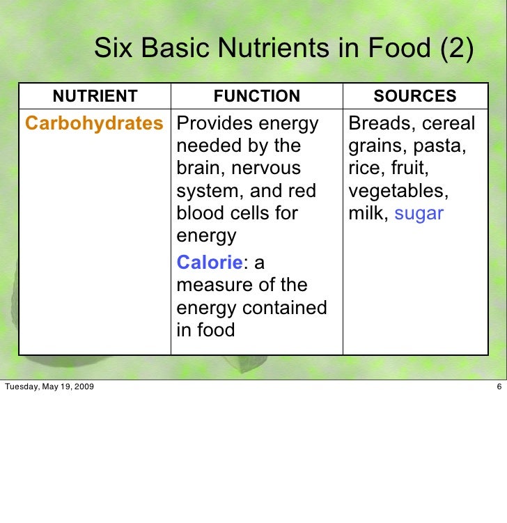 6 Six Basic Nutrients 6 Six Basic Nutrients