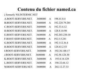 Contenu du fichier named.ca
; formerly NS.INTERNIC.NET
A.ROOT-SERVERS.NET. 3600000 A 198.41.0.4
B.ROOT-SERVERS.NET. 3600000 A 192.228.79.201
C.ROOT-SERVERS.NET. 3600000 A 192.33.4.12
D.ROOT-SERVERS.NET. 3600000 A 128.8.10.90
E.ROOT-SERVERS.NET. 3600000 A 192.203.230.10
F.ROOT-SERVERS.NET. 3600000 A 192.5.5.241
G.ROOT-SERVERS.NET. 3600000 A 192.112.36.4
H.ROOT-SERVERS.NET. 3600000 A 128.63.2.53
I.ROOT-SERVERS.NET. 3600000 A 192.36.148.17
J.ROOT-SERVERS.NET. 3600000 A 192.58.128.30
K.ROOT-SERVERS.NET. 3600000 A 193.0.14.129
L.ROOT-SERVERS.NET. 3600000 A 198.32.64.12
M.ROOT-SERVERS.NET. 3600000 A 202.12.27.33
 