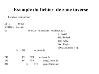 Exemple du fichier de zone inverse
• Le fchier :linux.dz.rev
$TTL 86400
$ORIGIN linux.dz.
@ IN SOA ns.linux.dz. root.linux.dz (
1 ; Serial
8H ; Refresh
2H ; Retry
1W ; Expire
1D) ; Minimum TTL
IN NS ns.linux.dz.
242 IN PTR ns.linux.dz.
243 IN PTR poste2.linux.dz.
244 IN PTR poste3.linux.dz.
 