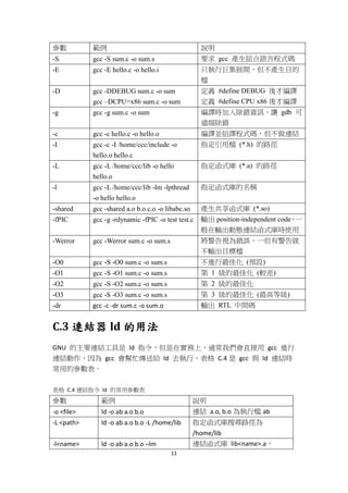 11
參數 範例 說明
-S gcc -S sum.c -o sum.s 要求 gcc 產生組合語言程式碼
-E gcc -E hello.c -o hello.i 只執行巨集展開，但不產生目的
檔
-D gcc -DDEBUG sum.c -o sum
gcc –DCPU=x86 sum.c -o sum
定義 #define DEBUG 後才編譯
定義 #define CPU x86 後才編譯
-g gcc -g sum.c -o sum 編譯時加入除錯資訊，讓 gdb 可
遠端除錯
-c gcc -c hello.c -o hello.o 編譯並組譯程式碼，但不做連結
-I gcc -c -I /home/ccc/include -o
hello.o hello.c
指定引用檔 (*.h) 的路徑
-L gcc -L /home/ccc/lib -o hello
hello.o
指定函式庫 (*.a) 的路徑
-l gcc -L /home/ccc/lib -lm -lpthread
-o hello hello.o
指定函式庫的名稱
-shared gcc -shared a.o b.o c.o -o libabc.so 產生共享函式庫 (*.so)
-fPIC gcc -g -rdynamic -fPIC -o test test.c 輸出 position-independent code，一
般在輸出動態連結函式庫時使用
-Werror gcc -Werror sum.c -o sum.s 將警告視為錯誤，一但有警告就
不輸出目標檔
-O0 gcc -S -O0 sum.c -o sum.s 不進行最佳化 (預設)
-O1 gcc -S -O1 sum.c -o sum.s 第 1 級的最佳化 (較差)
-O2 gcc -S -O2 sum.c -o sum.s 第 2 級的最佳化
-O3 gcc -S -O3 sum.c -o sum.s 第 3 級的最佳化 (最高等級)
-dr gcc -c -dr sum.c -o sum.o 輸出 RTL 中間碼
C.3 連結器 ld 的用法
GNU 的主要連結工具是 ld 指令，但是在實務上，通常我們會直接用 gcc 進行
連結動作，因為 gcc 會幫忙傳送給 ld 去執行，表格 C.4 是 gcc 與 ld 連結時
常用的參數表。
表格 C.4 連結指令 ld 的常用參數表
參數 範例 說明
-o <file> ld -o ab a.o b.o 連結 a.o, b.o 為執行檔 ab
-L <path> ld -o ab a.o b.o -L /home/lib 指定函式庫搜尋路徑為
/home/lib
-l<name> ld -o ab a.o b.o –lm 連結函式庫 lib<name>.a，
 