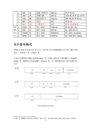 3
J JMP 26 跳躍 (無條件) JMP Cx PC  PC+Cx
J SWI5 2A 軟體中斷 SWI Cx LR  PC; PC  Cx; INT1
J CALL 2B 跳到副程式 CALL Cx LR PC; PC  PC+Cx
J RET 2C 返回 RET PC  LR
J IRET 2D 中斷返回 IRET PC  LR; INT0
堆
疊
指
令
A PUSH 30 推入 word PUSH Ra SP-=4; [SP] = Ra;
A POP 31 彈出 word POP Ra Ra = [SP]; SP+=4;
A PUSHB 32 推入 byte PUSHB Ra SP--; [SP] = Ra; (byte)
A POPB 33 彈出 byte POPB Ra Ra = [SP]; SP++; (byte)
A.3 指令格式
CPU0 所有指令長度均為 32 位元，這些指令也可根據編碼方式分成三種不同的
格式，分別是 A 型、J 型與 L 型。
大部分的運算指令屬於 A (Arithmatic) 型，而載入儲存指令通常屬於 L (Load &
Store) 型，跳躍指令則通常屬於 J (Jump) 型，這三種型態的指令格式如圖 A.2
所示。
圖 A.2 CPU0 的指令格式
5 SWI 為 SoftWareInterrupt 的縮寫，CALL 則是 Call Subroutine，RET 則是 return 的縮寫。
 
