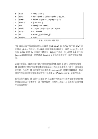 8
3
4
5
6
7
8
9
10
11
BASE = FOR | STMT ';'
FOR = 'for' '(' STMT ';' COND ';' STMT ')' BLOCK
STMT = 'return' id | id '=' EXP | id ('++'|'--')
BLOCK = '{' BaseList '}'
EXP = ITEM ([+-*/] ITEM)?
COND = EXP ('=='|'!='|'<='|'>='|'<'|'>') EXP
ITEM = id | number
id = [A-Za-z_][A-Za-z0-9_]*
number = [0-9]+
圖 B.1 C0 語言的 EBNF 規則
FOR 規則中有三個重要的部分，也就是 STMT、COND 與 BLOCK 等三者，STMT 用
來描述 i=0; i++ 等敘述，而 COND 則描述條件判斷部分，像是 i<=10 等，而最
後的 BLOCK 則是 for 迴圈的主體部分，BLOCK 乃是由一對大括號 {…} 夾住的
BaseList 區段所組成，於是透過 BaseList 又遞迴的定義了下一層的完整程式區
段。
必須注意的是，C0 語言當中缺乏某些重要的結構，像是 IF 語句，函數呼叫等等，
C0 語言甚至沒有支援完整的數學運算語法，因此每條運算式只能有一個加減乘
除符號，所以在 C0 語言當中無法撰寫像 sum=sum+i*j 這樣的複雜算式，您必
須自行將該語句拆成兩條指定敘述，採用像 p = i*j; sum=sum+p; 這樣的寫法。
您可以自行擴充 C0 語言，以支援 IF 及函數呼叫等語句，或者支援更完整的數
學運算式語法，在本書中，為了簡單起見，我們將只用這 11 條規則，以避免實
作上太過複雜。
 