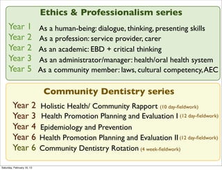 Ethics & Professionalism series
     Year 1                 As a human-being: dialogue, thinking, presenting skills
     Year 2                 As a profession: service provider, carer
     Year 2                 As an academic: EBD + critical thinking
     Year 3                 As an administrator/manager: health/oral health system
     Year 5                 As a community member: laws, cultural competency, AEC

                             Community Dentistry series
         Year 2             Holistic Health/ Community Rapport (10 day-ﬁeldwork)
         Year 3             Health Promotion Planning and Evaluation I (12 day-ﬁeldwork)
         Year 4             Epidemiology and Prevention
         Year 6             Health Promotion Planning and Evaluation II (12 day-ﬁeldwork)
         Year 6             Community Dentistry Rotation (4 week-ﬁeldwork)

Saturday, February 16, 13
 