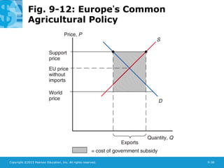 The Instruments of Trade Policy | PPT