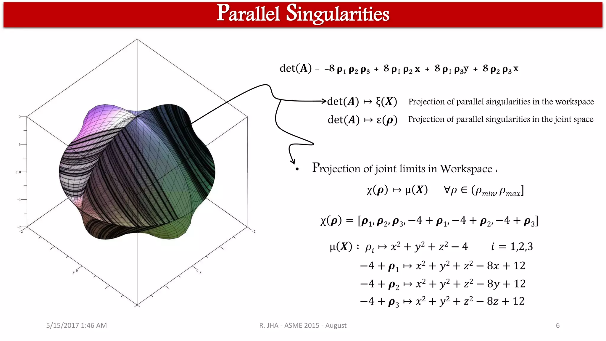 5/15/2017 1:46 AM R. JHA - ASME 2015 - August 6
Parallel Singularities
det 𝐀 = -8 𝛒1 𝛒2 𝛒3 + 8 𝛒1 𝛒2 𝐱 + 8 𝛒1 𝛒3y + 8 𝛒2 𝛒3 x
det(𝑨) ↦ ξ(𝑿)
det(𝑨) ↦ ε(𝝆)
Projection of parallel singularities in the workspace
Projection of parallel singularities in the joint space
χ 𝝆 ↦ μ 𝑿 ∀𝜌 ∈ (𝜌 𝑚𝑖𝑛, 𝜌 𝑚𝑎𝑥]
• Projection of joint limits in Workspace :
χ 𝝆 = [𝝆1, 𝝆2, 𝝆3, −4 + 𝝆1, −4 + 𝝆2, −4 + 𝝆3]
μ 𝑿 ∶ 𝜌𝑖 ↦ 𝑥2 + 𝑦2 + 𝑧2 − 4 𝑖 = 1,2,3
−4 + 𝝆1 ↦ 𝑥2 + 𝑦2 + 𝑧2 − 8𝑥 + 12
−4 + 𝝆2 ↦ 𝑥2 + 𝑦2 + 𝑧2 − 8𝑦 + 12
−4 + 𝝆3 ↦ 𝑥2 + 𝑦2 + 𝑧2 − 8𝑧 + 12
 