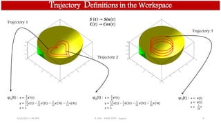 5/15/2017 1:46 AM R. JHA - ASME 2015 - August 9
Trajectory Definitions in the Workspace
φ1(t) : x =
8
7
𝒔3(t)
y =
13
14
𝒄 t −
5
14
𝒄 2t −
1
10
𝒄 3t −
1
14
𝒄(4t)
z = 1
φ2(t) : x =
4
5
𝒔3(t)
y =
13
20
𝒄 t −
1
4
𝒄 2t −
1
20
𝒄 3t −
1
20
𝒄(4t)
z = 1
φ3(t) : x = 𝒔(t)
y = 𝒄 t
z =
1
20
t
Trajectory 1
Trajectory 2
Trajectory 3
𝑺 𝒕 → 𝑺𝒊𝒏 𝒕
𝑪(𝒕) → 𝑪𝒐𝒔(𝒕)
 