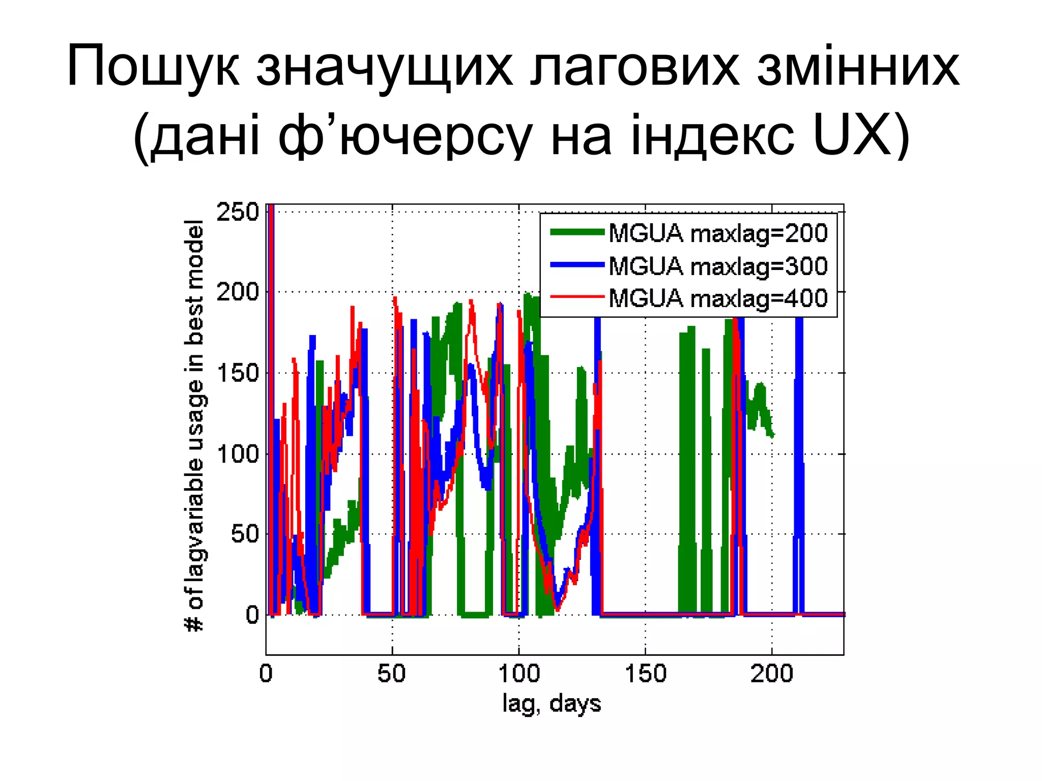 Пошук значущих лагових змінних
(дані ф’ючерсу на індекс UX)
 