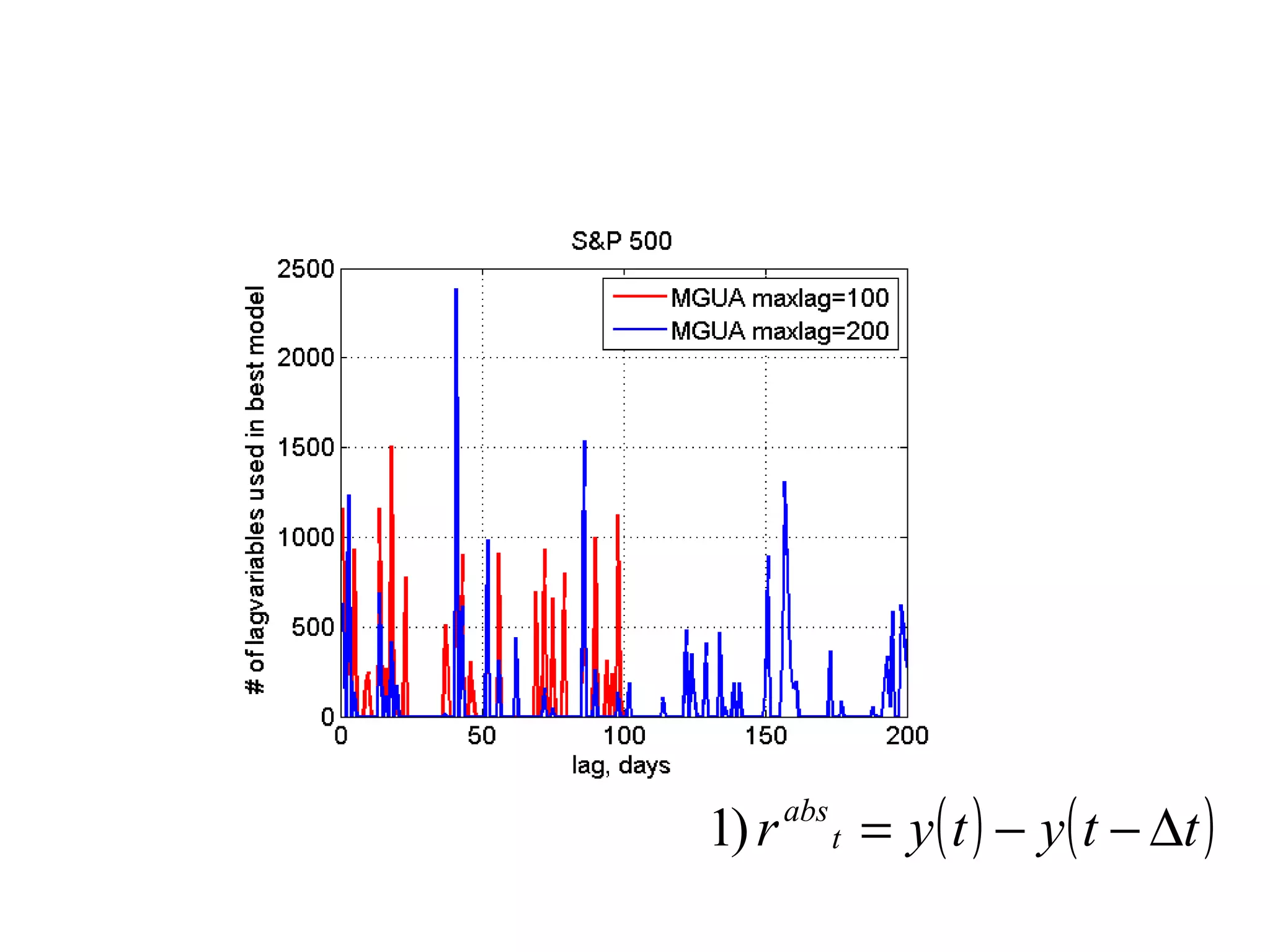 ( )
( )tty
ty
r t
rel
∆−
=1
)2
( ) ( )ttytyr t
abs
∆−−=)1
 