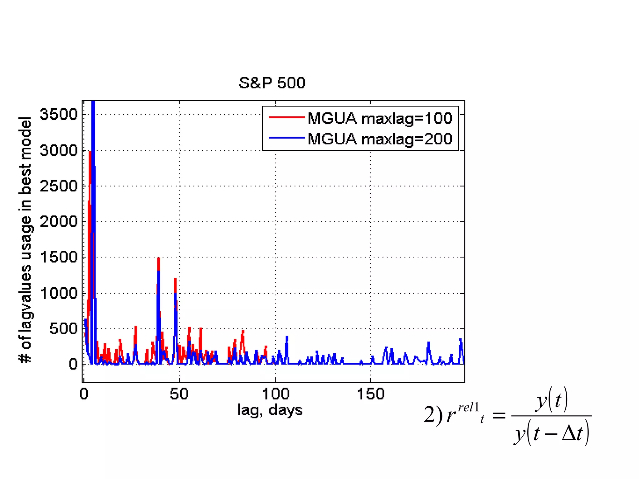 ( )
( )tty
ty
r t
rel
∆−
=1
)2
 