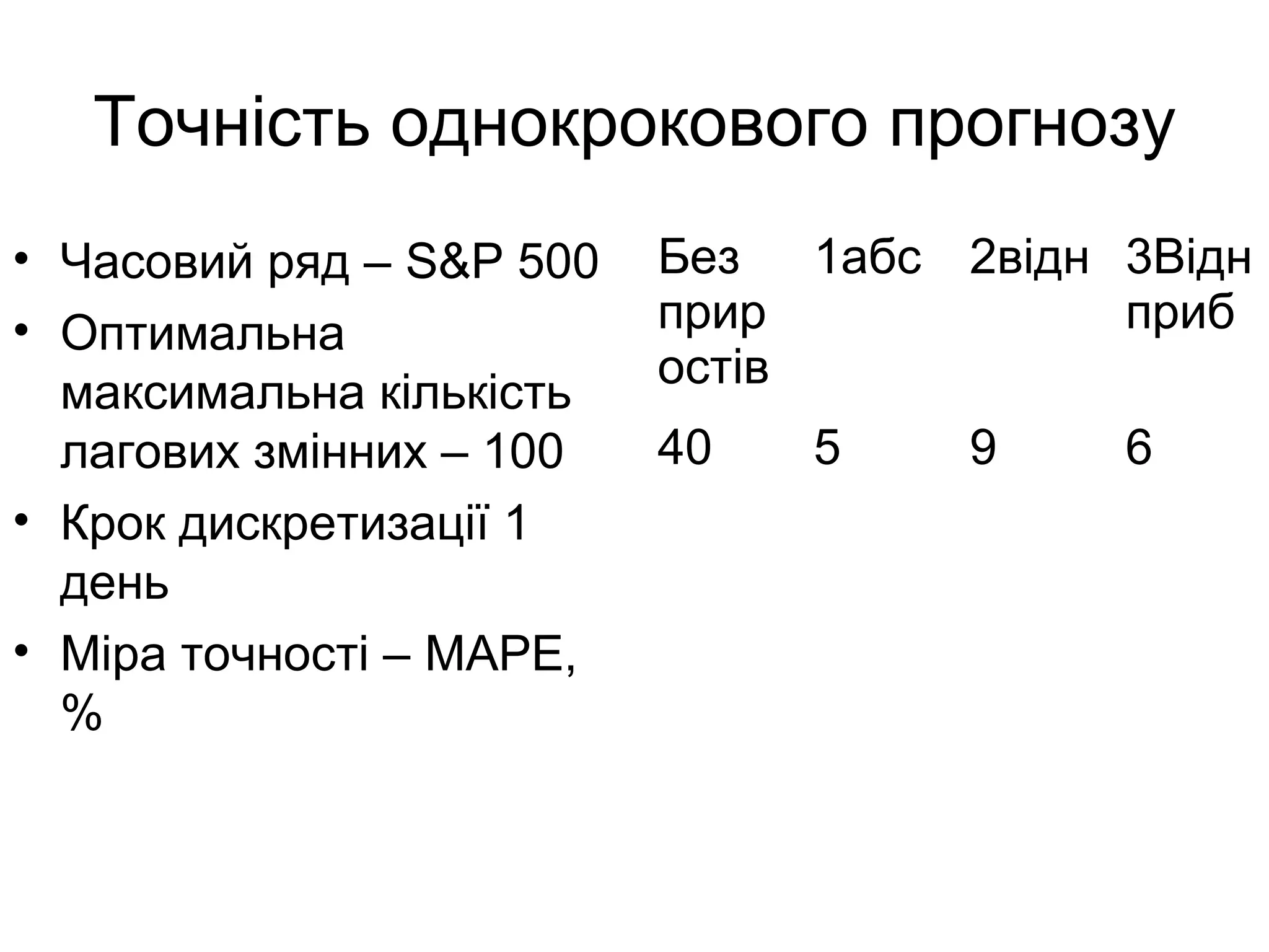 Точність однокрокового прогнозу
• Часовий ряд – S&P 500
• Оптимальна
максимальна кількість
лагових змінних – 100
• Крок дискретизації 1
день
• Міра точності – MAPE,
%
Без
прир
остів
1абс 2відн 3Відн
приб
40 5 9 6
 