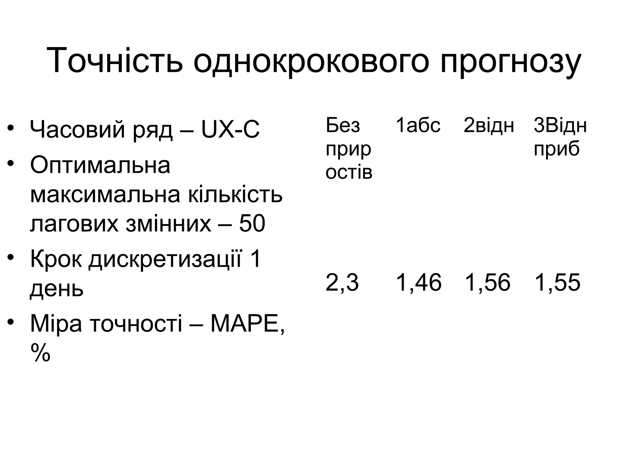 Точність однокрокового прогнозу
• Часовий ряд – UX-C
• Оптимальна
максимальна кількість
лагових змінних – 50
• Крок дискретизації 1
день
• Міра точності – MAPE,
%
Без
прир
остів
1абс 2відн 3Відн
приб
2,3 1,46 1,56 1,55
 