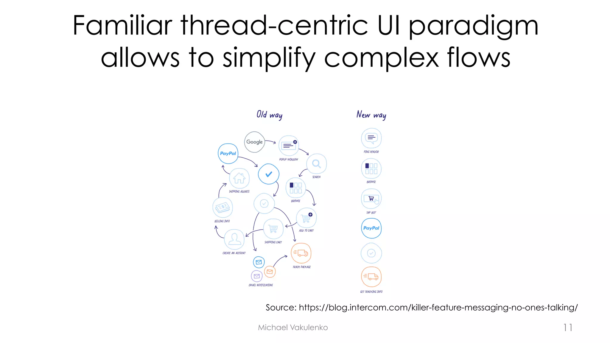 Familiar thread-centric UI paradigm
allows to simplify complex flows
Michael Vakulenko
Source: https://blog.intercom.com/killer-feature-messaging-no-ones-talking/
11
 