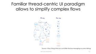 Familiar thread-centric UI paradigm
allows to simplify complex flows
Michael Vakulenko
Source: https://blog.intercom.com/killer-feature-messaging-no-ones-talking/
11
 
