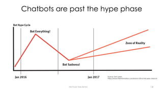 Chatbots are past the hype phase
Michael Vakulenko
Source: Sam Lessin,
https://www.theinformation.com/bots-in-2016-mid-year-check-in
14
 