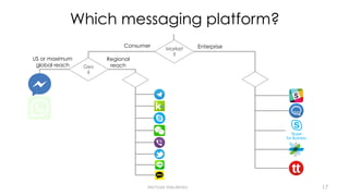 Which messaging platform?
Michael Vakulenko
US or maximum
global reach
Market
?
Geo
?
Regional
reach
Consumer Enterprise
17
 