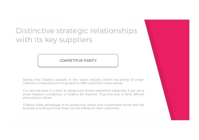 chabros international group What are the major issues and management problems challenging chabros international group choose two (2) of the following: strategy/mode of entry. chabros international group What are the major issues and management problems challenging chabros international group choose two (2) of the following: strategy/mode of entry.