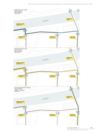 Sistema de espacios públicos peatonales para la conectividad entre las márgenes ribereñas, Alameda Chabuca Granda, Lima, 2015
INVESTIGA TERRITORIOS
N.º 4 | AÑO 2016 | pp. 69-87 | ISSN: 2414-2719
83
 