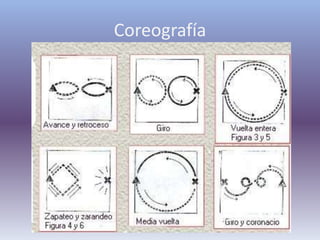 Coreografía